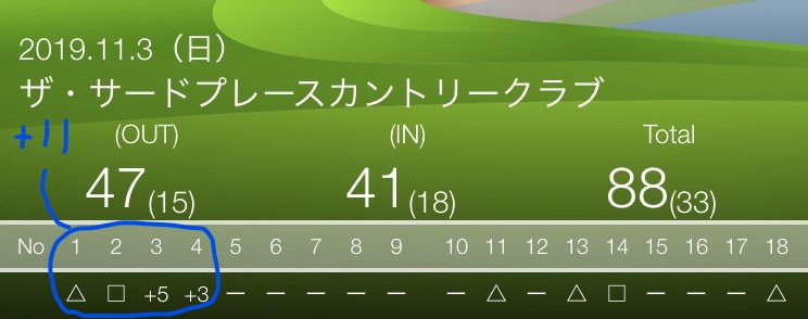 驚きの安さ ザ サードプレースカントリークラブで充実１ ５の練習ラウンド Par Ojisan72 Golf