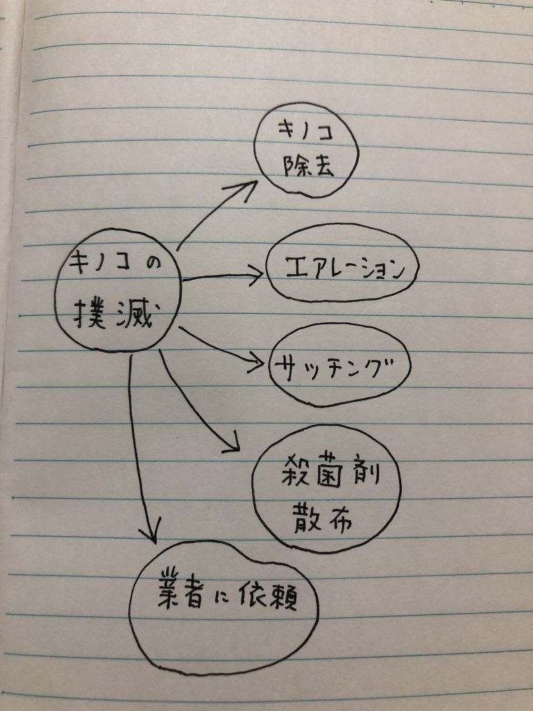 キノコの除去 庭の芝生に発生したキノコ除去 ５つのポイント Par Ojisan72 Golf